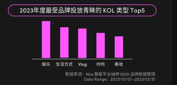 2024年美国消费趋势公布,机会赛道在哪里?