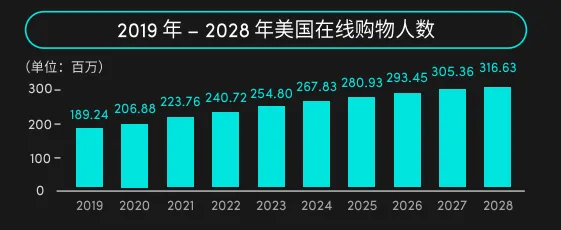 2024年美国消费趋势公布,机会赛道在哪里?