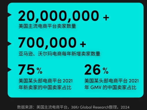 2024年美国消费趋势公布,机会赛道在哪里?
