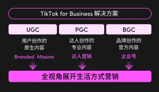 2024年美国消费趋势公布,机会赛道在哪里?