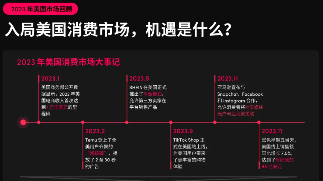 2024年美国消费趋势公布,机会赛道在哪里?