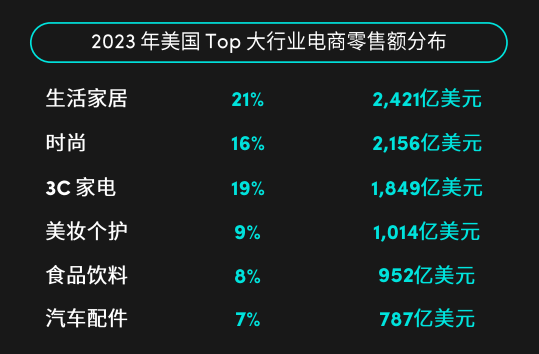 2024年美国消费趋势公布，机会赛道在哪里？