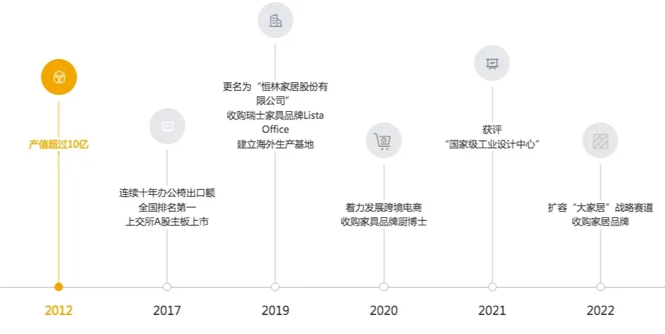 三个月狂揽21亿,这个家具大卖的成功是否能够复制?