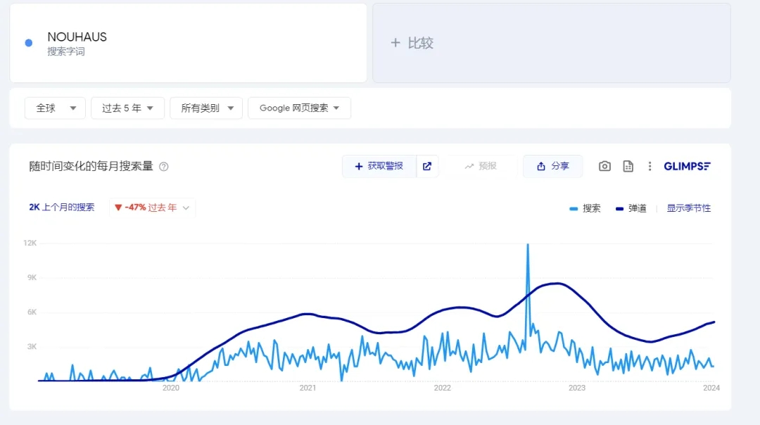 三个月狂揽21亿，这个家具大卖的成功是否能够复制？