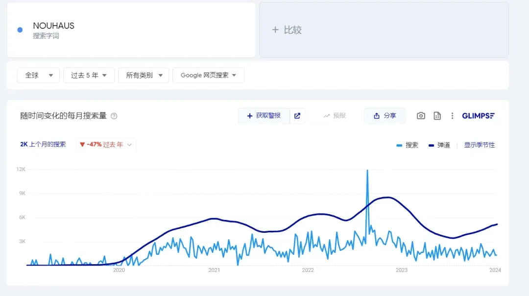 三个月狂揽21亿,这个家具大卖的成功是否能够复制?