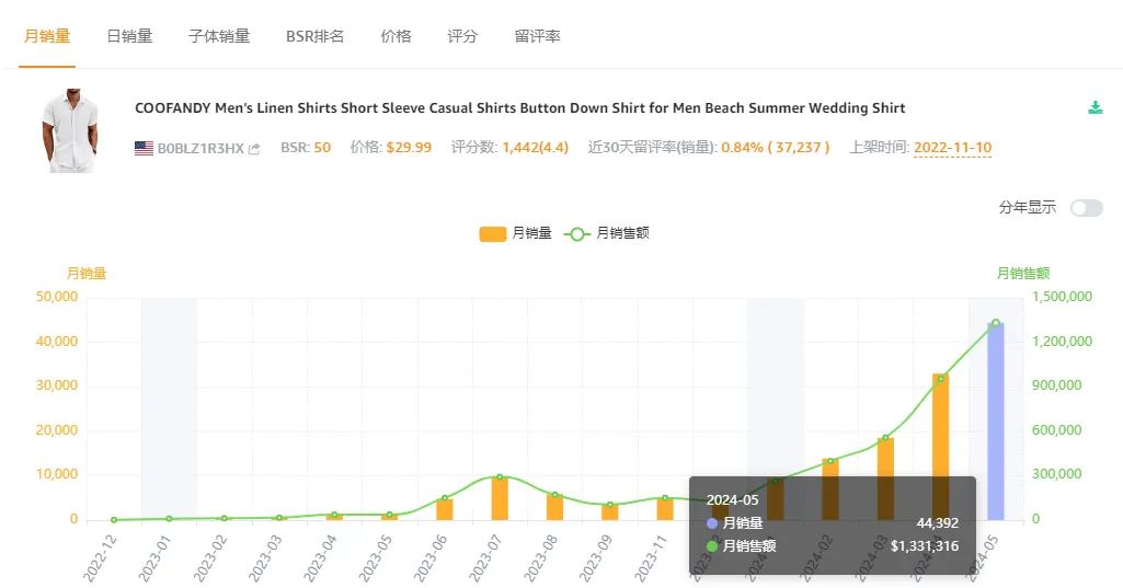 赛维“品牌全家桶”的胜局与危机