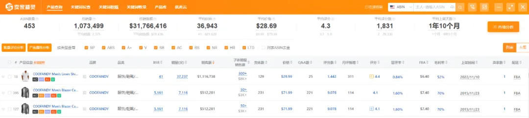 赛维“品牌全家桶”的胜局与危机