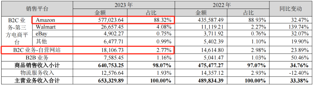 赛维“品牌全家桶”的胜局与危机