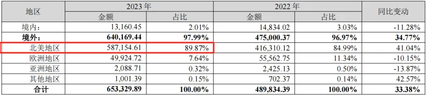 赛维“品牌全家桶”的胜局与危机