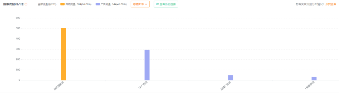 赛维“品牌全家桶”的胜局与危机