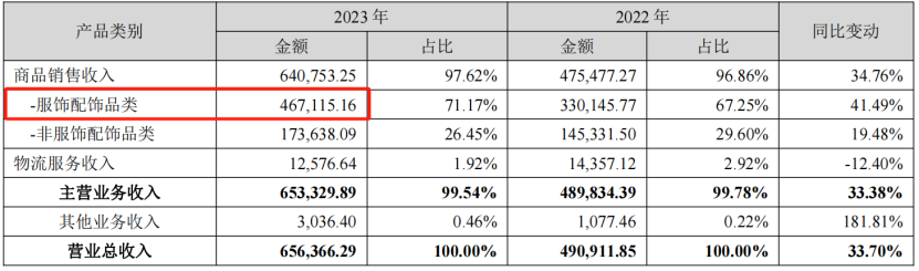 赛维“品牌全家桶”的胜局与危机