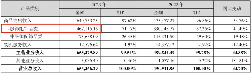 赛维“品牌全家桶”的胜局与危机