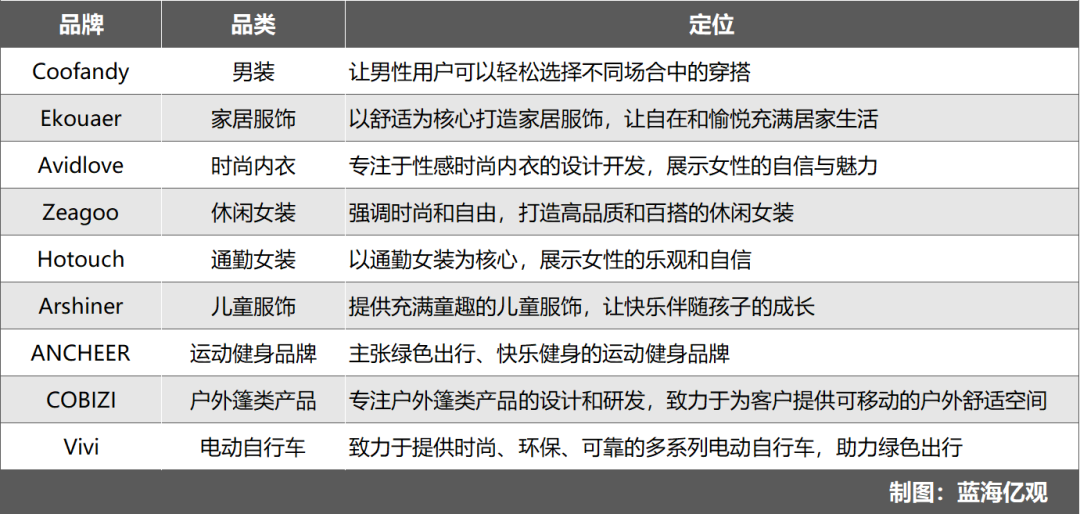 赛维“品牌全家桶”的胜局与危机