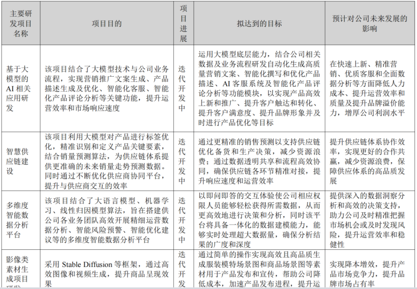 赛维“品牌全家桶”的胜局与危机