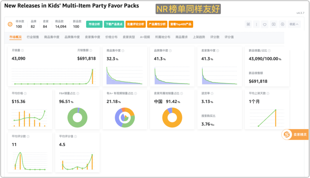 【独家揭秘】亚马逊末端类目排名曝光：如何抢先选中最赚钱的宝藏类目？