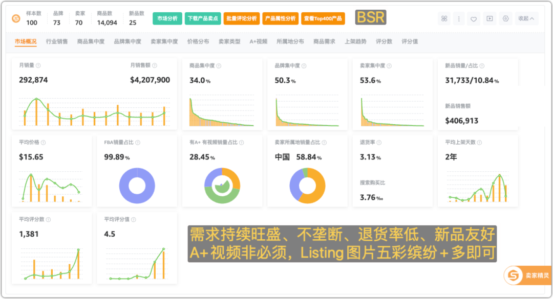 【独家揭秘】亚马逊末端类目排名曝光：如何抢先选中最赚钱的宝藏类目？