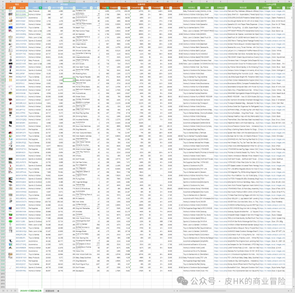 【独家揭秘】亚马逊末端类目排名曝光：如何抢先选中最赚钱的宝藏类目？