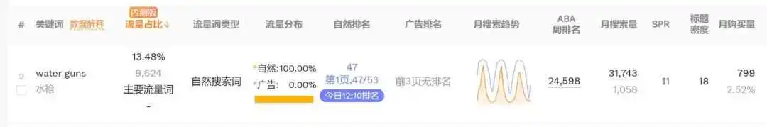 2000元一把的水枪凭什么火出圈？TikTok播放超600万