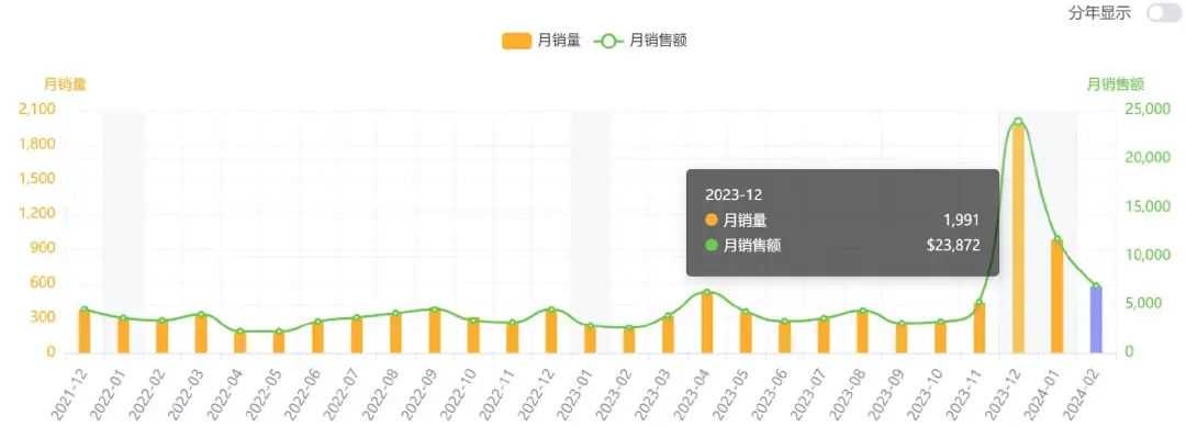 2000元一把的水枪凭什么火出圈？TikTok播放超600万