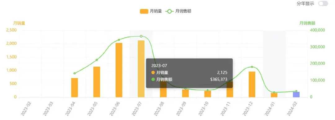 2000元一把的水枪凭什么火出圈？TikTok播放超600万