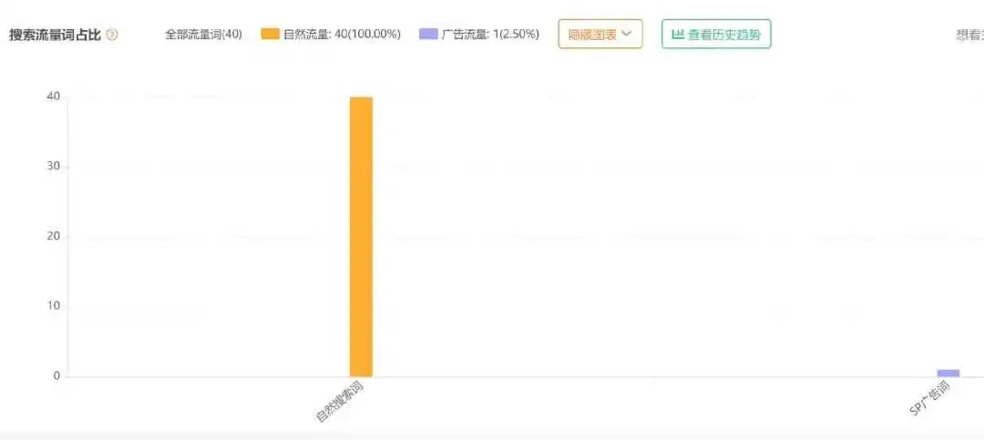 2000元一把的水枪凭什么火出圈？TikTok播放超600万