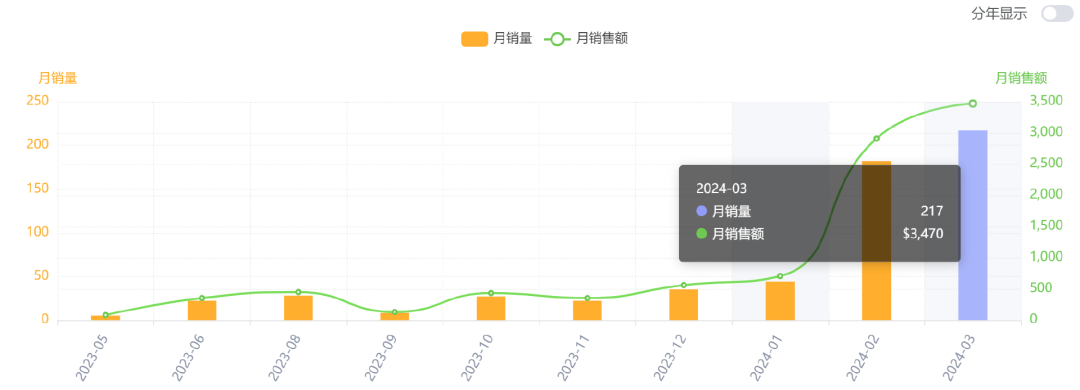 2000元一把的水枪凭什么火出圈？TikTok播放超600万