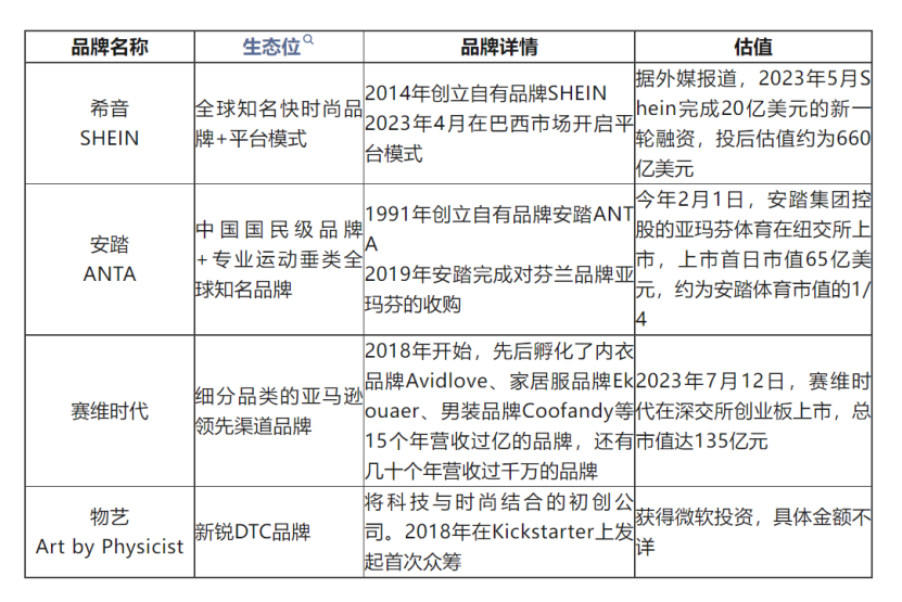 在SHEIN所在的"服装角斗场",亚马逊的"飞轮"没有那么灵