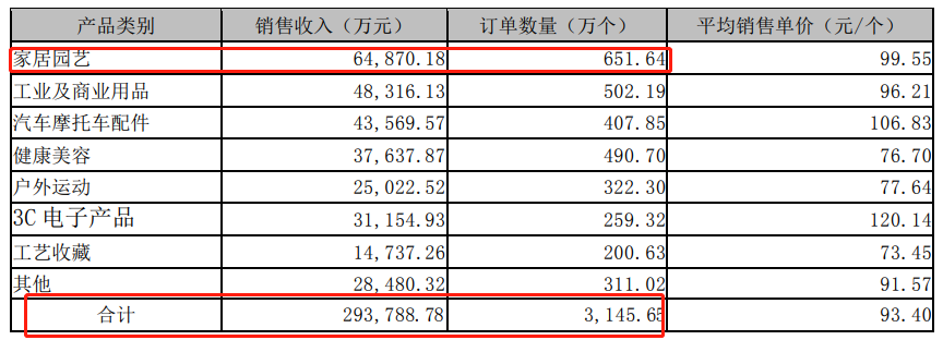 依托一个中台，深圳卖家年入1.5亿，单量日增1000单