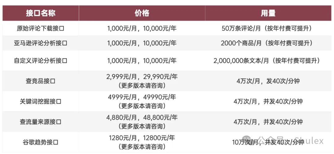 这几款亚马逊API,让洞察更加高效