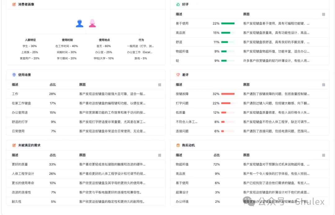 这几款亚马逊API,让洞察更加高效