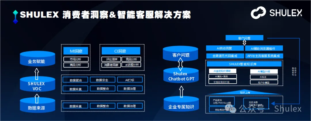 这几款亚马逊API,让洞察更加高效