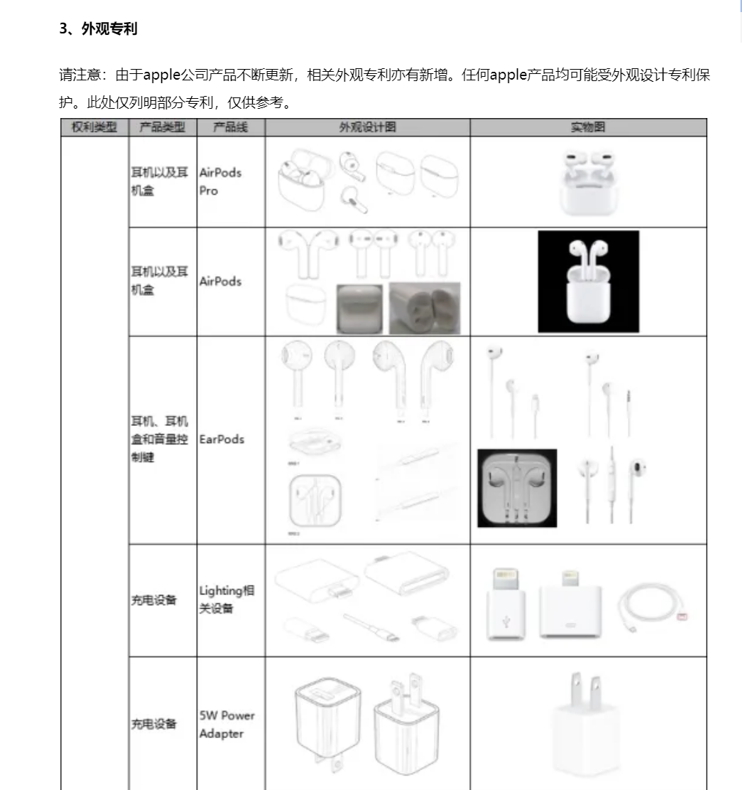 APPLE的知识产权严控，消费电子的商家何去何从？