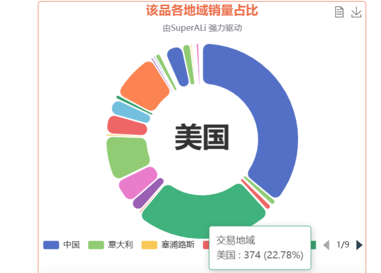 不需要花费几千块上课的直通车思路干货来了！！！如何烧好直通车