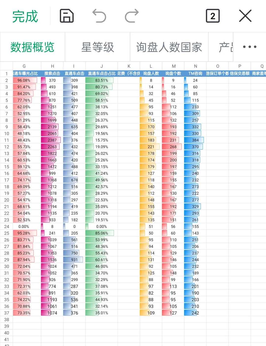 国际站的周数据模板要怎么做？