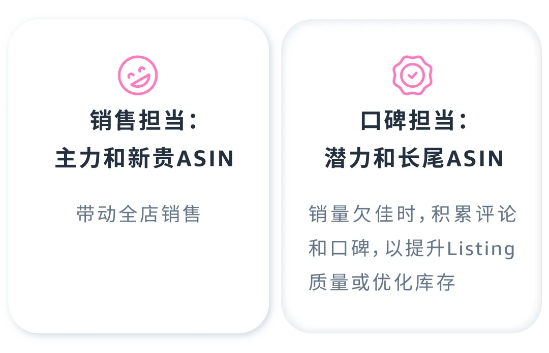 如何找准ASIN推广“发力点”?案例拆解分类打法!