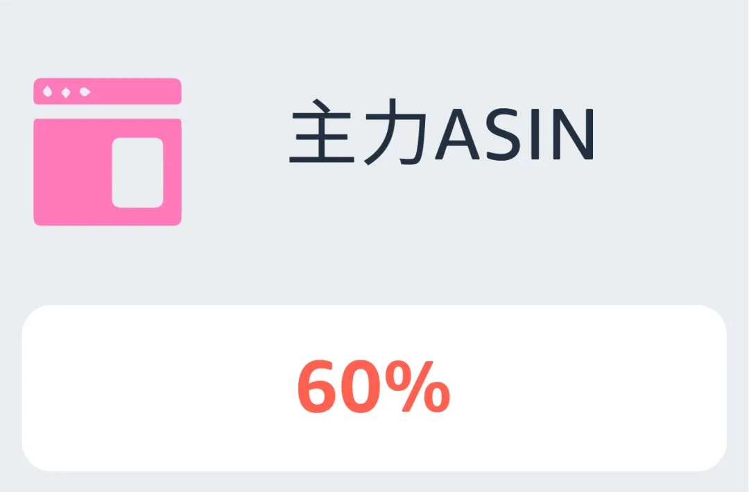 如何找准ASIN推广“发力点”?案例拆解分类打法!
