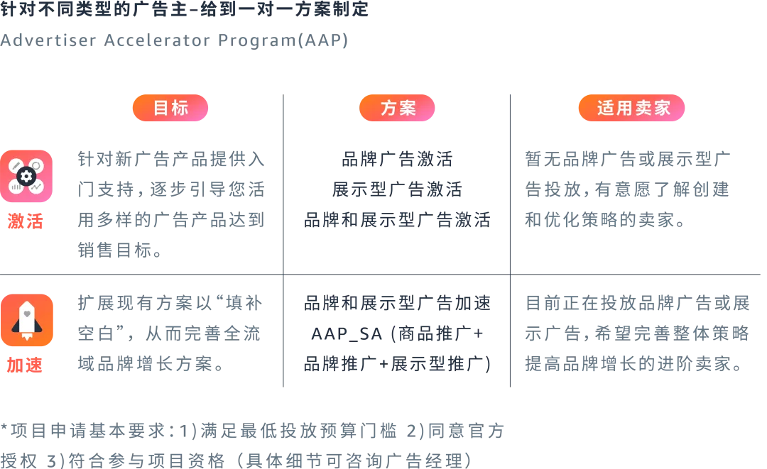 如何找准ASIN推广“发力点”?案例拆解分类打法!