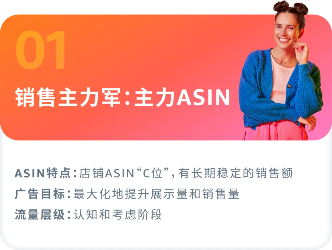 如何找准ASIN推广“发力点”?案例拆解分类打法!