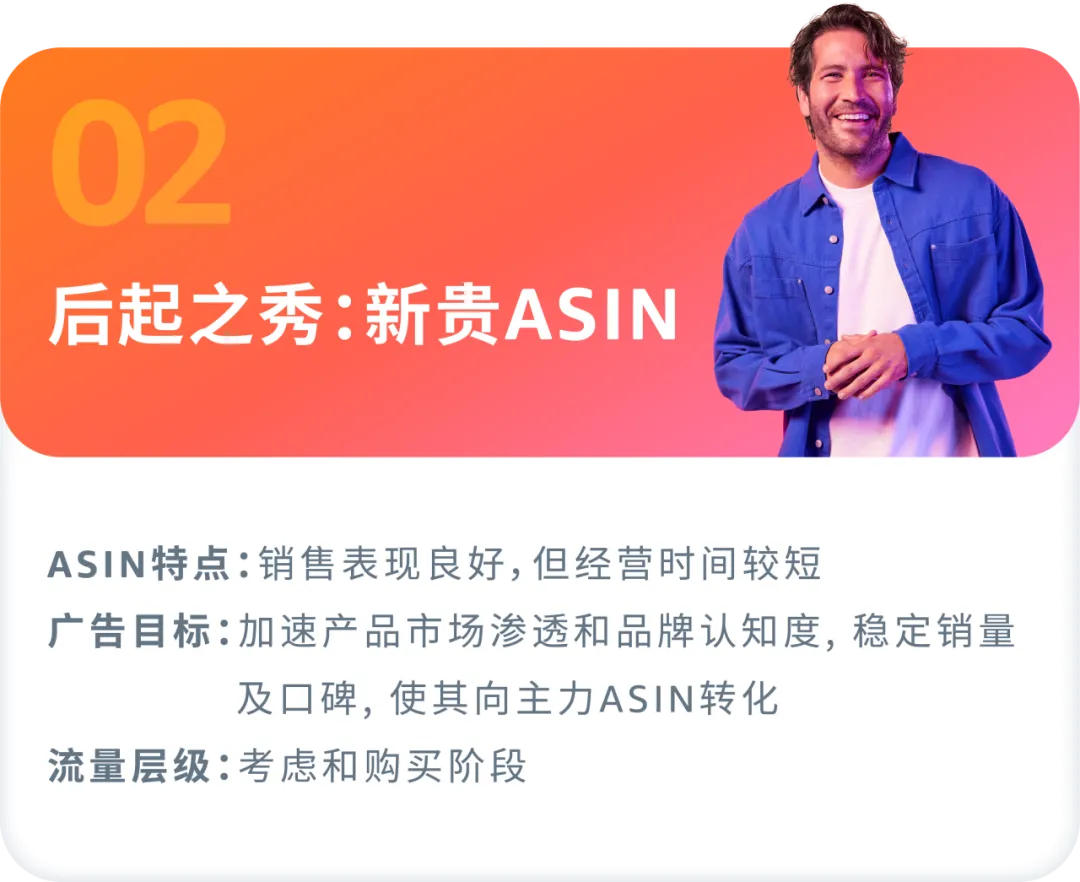 如何找准ASIN推广“发力点”?案例拆解分类打法!