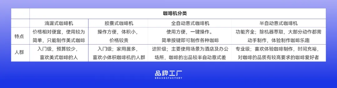 外国人开始信任中国咖啡机