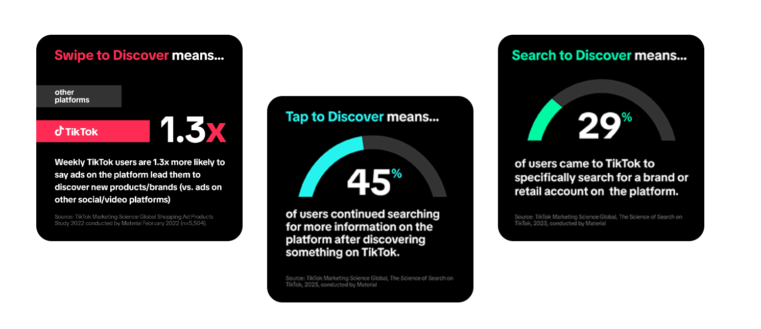55%用户通过社媒发现产品，TikTok引领品牌创新潮
