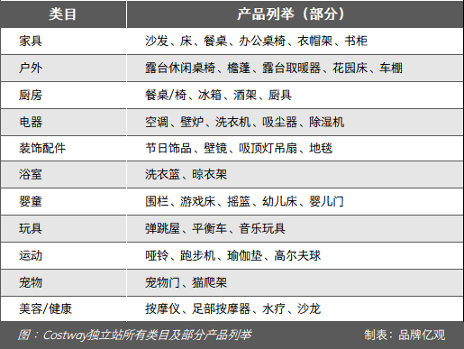 从2个员工到年售10亿美元,宁波家居大卖家闷声干大事