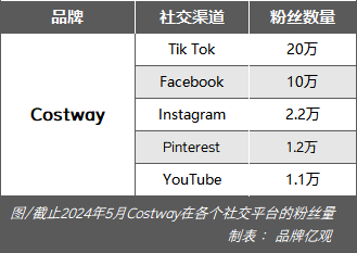 从2个员工到年售10亿美元,宁波家居大卖家闷声干大事