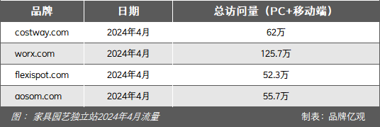 从2个员工到年售10亿美元,宁波家居大卖家闷声干大事