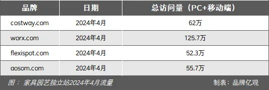 从2个员工到年售10亿美元,宁波家居大卖家闷声干大事