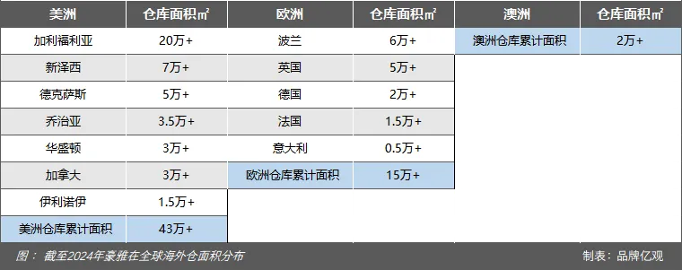 从2个员工到年售10亿美元,宁波家居大卖家闷声干大事