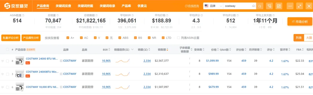 从2个员工到年售10亿美元,宁波家居大卖家闷声干大事