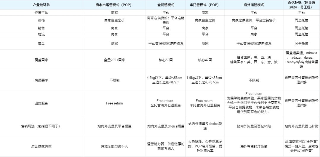 阿里最新财报出炉，速卖通新模式增速强劲！