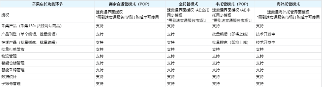 阿里最新财报出炉，速卖通新模式增速强劲！