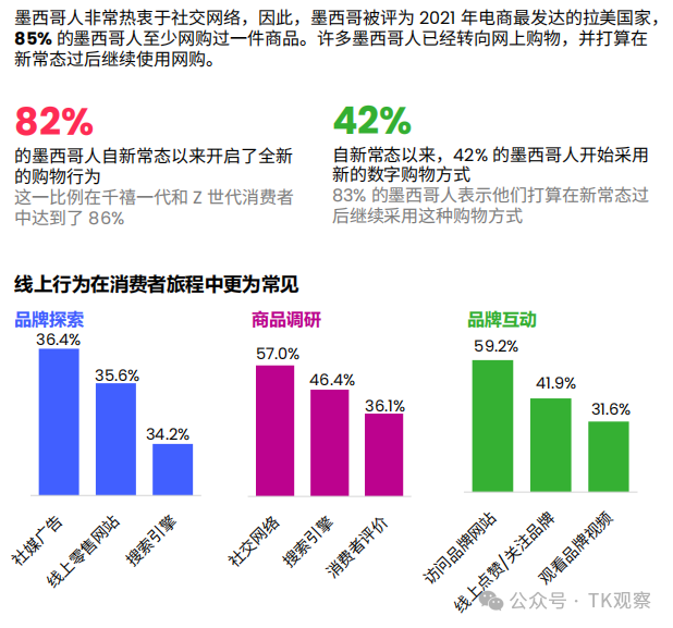 墨西哥，TikTok在拉美的第一枪